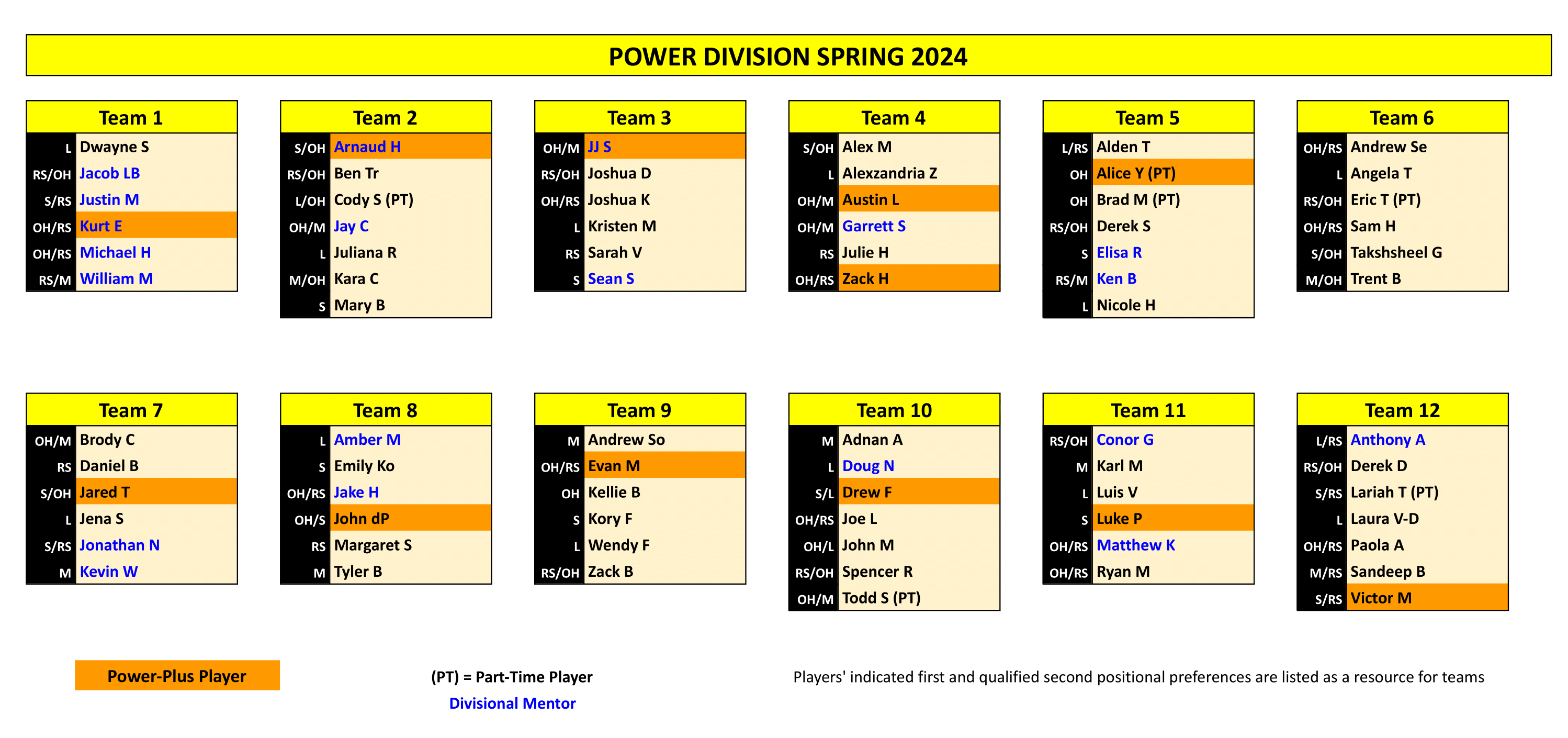 Spring 2024 Teams Steel City Volleyball League   PowerRosterSpring2024 1 E1705853283644 